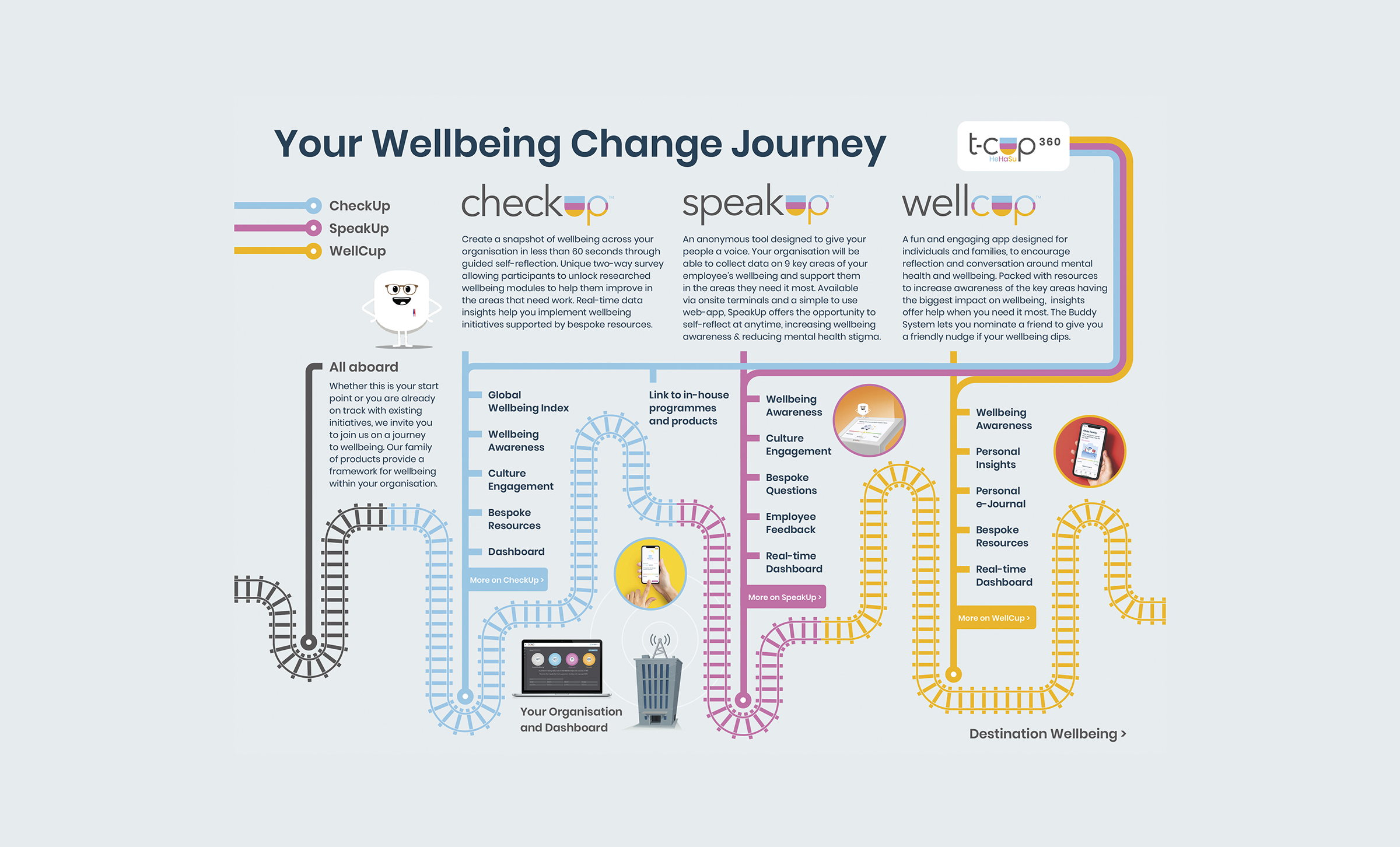 T-Cup_wellbeing-journey7.web